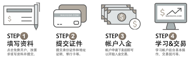 IC Markets盈凯交易商开户流程